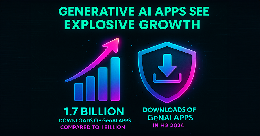 Generative AI Apps Hit Historic Milestone with 1.7 Billion Downloads and Doubled Revenue in First Half of 2025